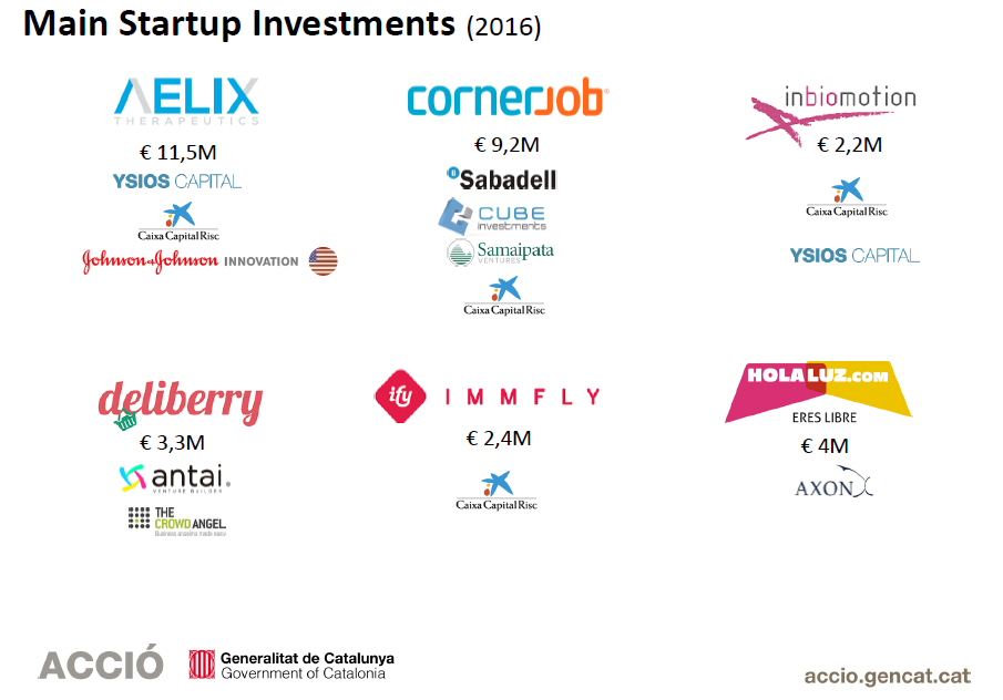 Main startup Investments – ACCIÓ   2014-2015-2016